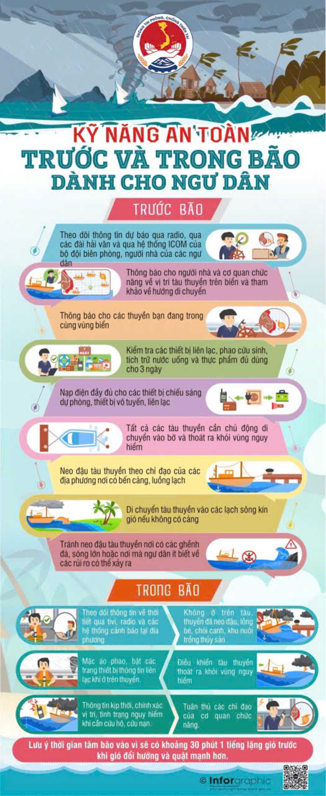Hướng dẫn kỹ năng ứng phó với bão và mưa lũ sau bão